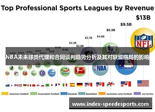 NBA未来球员代理和合同谈判趋势分析及其对联盟格局的影响