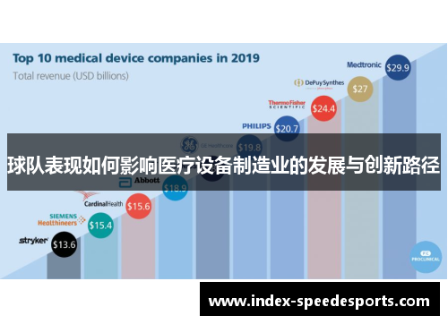 球队表现如何影响医疗设备制造业的发展与创新路径