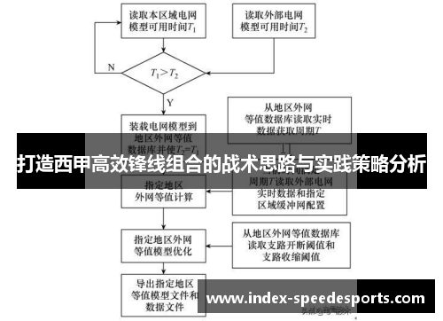 打造西甲高效锋线组合的战术思路与实践策略分析
