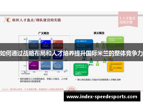 如何通过战略布局和人才培养提升国际米兰的整体竞争力
