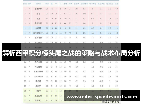 解析西甲积分榜头尾之战的策略与战术布局分析