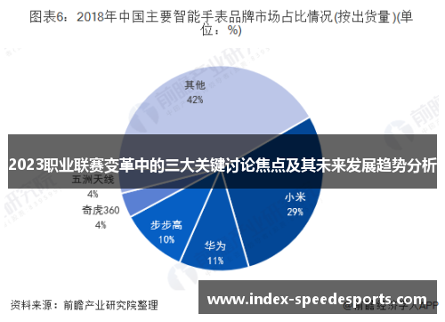 2023职业联赛变革中的三大关键讨论焦点及其未来发展趋势分析