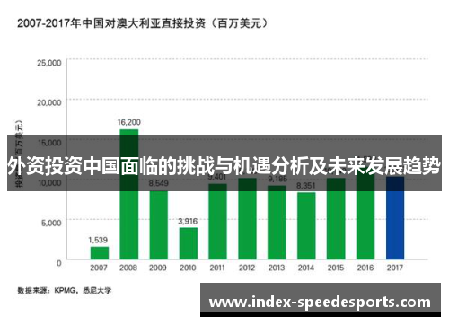 外资投资中国面临的挑战与机遇分析及未来发展趋势