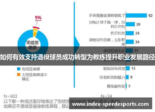 如何有效支持退役球员成功转型为教练提升职业发展路径