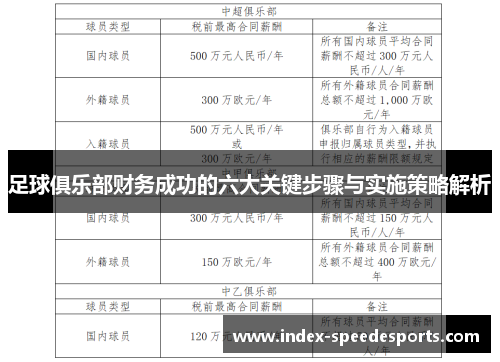 足球俱乐部财务成功的六大关键步骤与实施策略解析