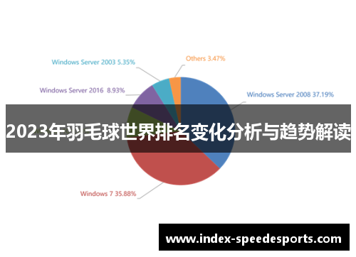 2023年羽毛球世界排名变化分析与趋势解读