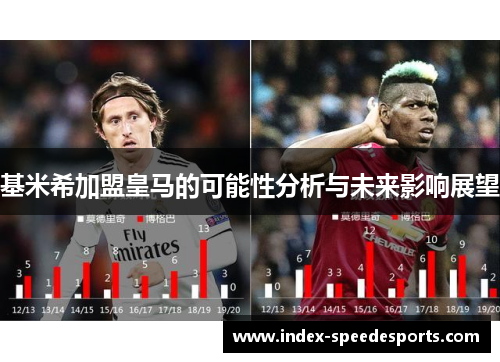 基米希加盟皇马的可能性分析与未来影响展望