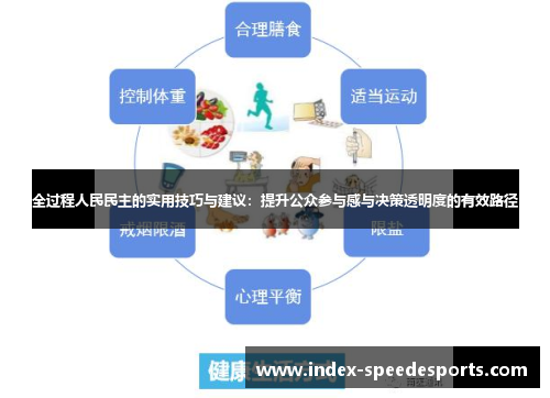 全过程人民民主的实用技巧与建议：提升公众参与感与决策透明度的有效路径