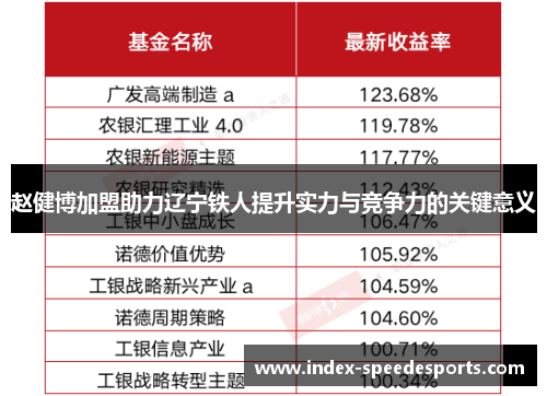赵健博加盟助力辽宁铁人提升实力与竞争力的关键意义