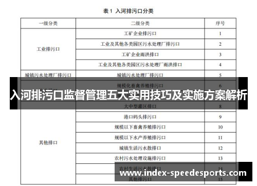入河排污口监督管理五大实用技巧及实施方案解析