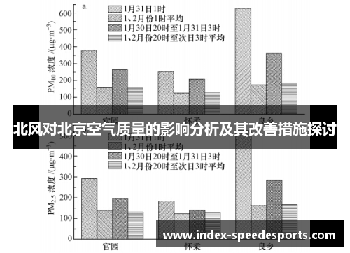 北风对北京空气质量的影响分析及其改善措施探讨