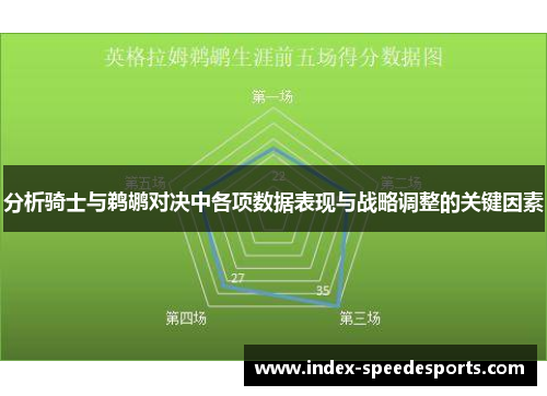 分析骑士与鹈鹕对决中各项数据表现与战略调整的关键因素