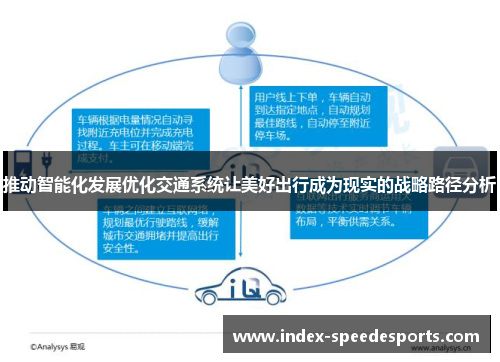 推动智能化发展优化交通系统让美好出行成为现实的战略路径分析