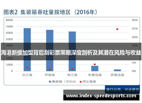 海港新援加盟背后刮彩票策略深度剖析及其潜在风险与收益
