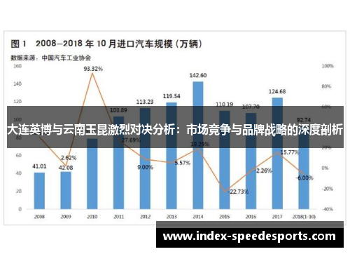 大连英博与云南玉昆激烈对决分析：市场竞争与品牌战略的深度剖析