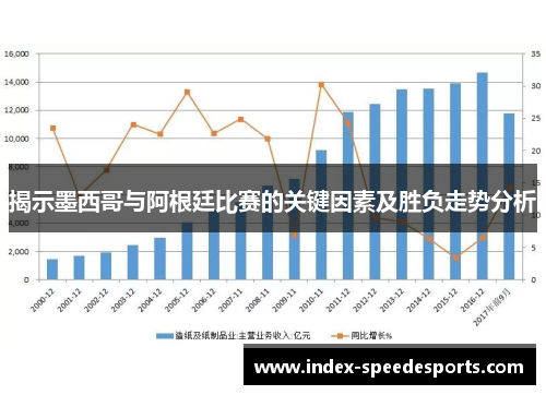 揭示墨西哥与阿根廷比赛的关键因素及胜负走势分析