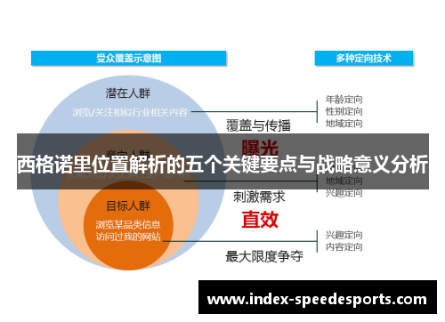 西格诺里位置解析的五个关键要点与战略意义分析