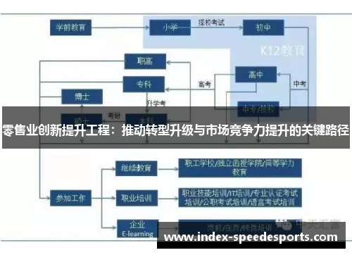 零售业创新提升工程：推动转型升级与市场竞争力提升的关键路径