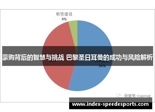 豪购背后的智慧与挑战 巴黎圣日耳曼的成功与风险解析 豪购背后的智慧与挑战 巴黎圣日耳曼的成功与风险解析