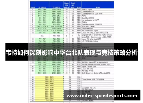 韦特如何深刻影响中华台北队表现与竞技策略分析 韦特如何深刻影响中华台北队表现与竞技策略分析