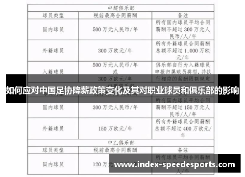 如何应对中国足协降薪政策变化及其对职业球员和俱乐部的影响 如何应对中国足协降薪政策变化及其对职业球员和俱乐部的影响